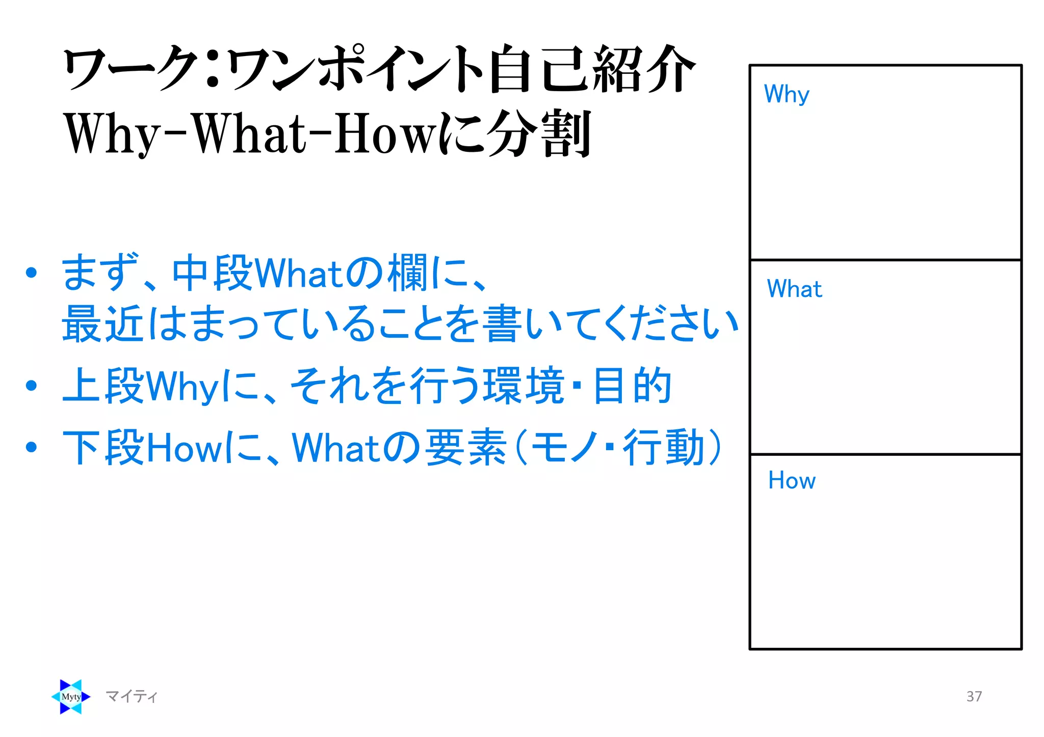 ワーク：ワンポイント自己紹介
Why-What-Howに分割
• まず、中段Whatの欄に、
最近はまっていることを書いてください
• 上段Whyに、それを行う環境・目的
• 下段Howに、Whatの要素（モノ・行動）
マイティ 37
What
How
Why
 