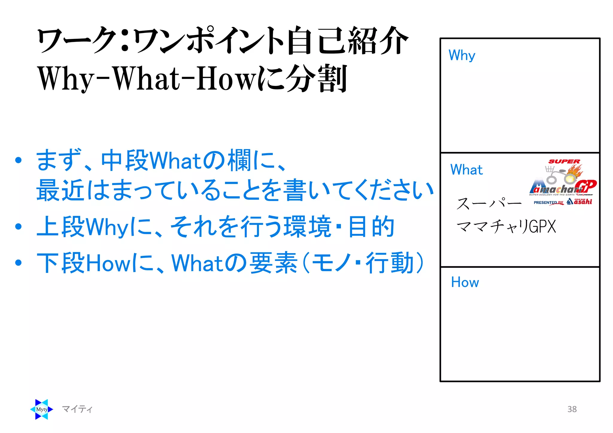 ワーク：ワンポイント自己紹介
Why-What-Howに分割
• まず、中段Whatの欄に、
最近はまっていることを書いてください
• 上段Whyに、それを行う環境・目的
• 下段Howに、Whatの要素（モノ・行動）
マイティ 38
What
How
Why
スーパー
ママチャリGPX
 