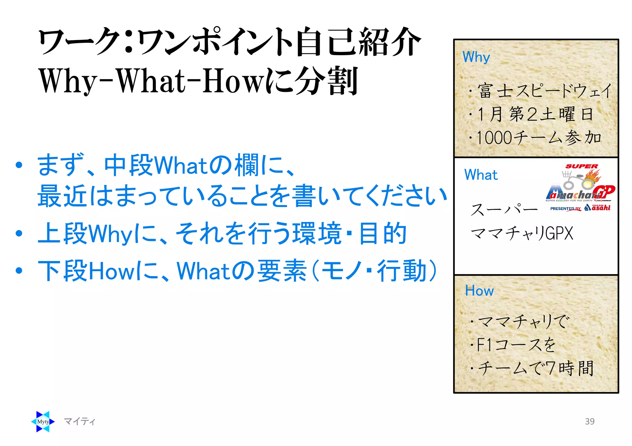 ワーク：ワンポイント自己紹介
Why-What-Howに分割
• まず、中段Whatの欄に、
最近はまっていることを書いてください
• 上段Whyに、それを行う環境・目的
• 下段Howに、Whatの要素（モノ・行動）
マイティ 39
What
How
Why
スーパー
ママチャリGPX
・富士スピードウェイ
・１月第２土曜日
・1000チーム参加
・ママチャリで
・F1コースを
・チームで７時間
 