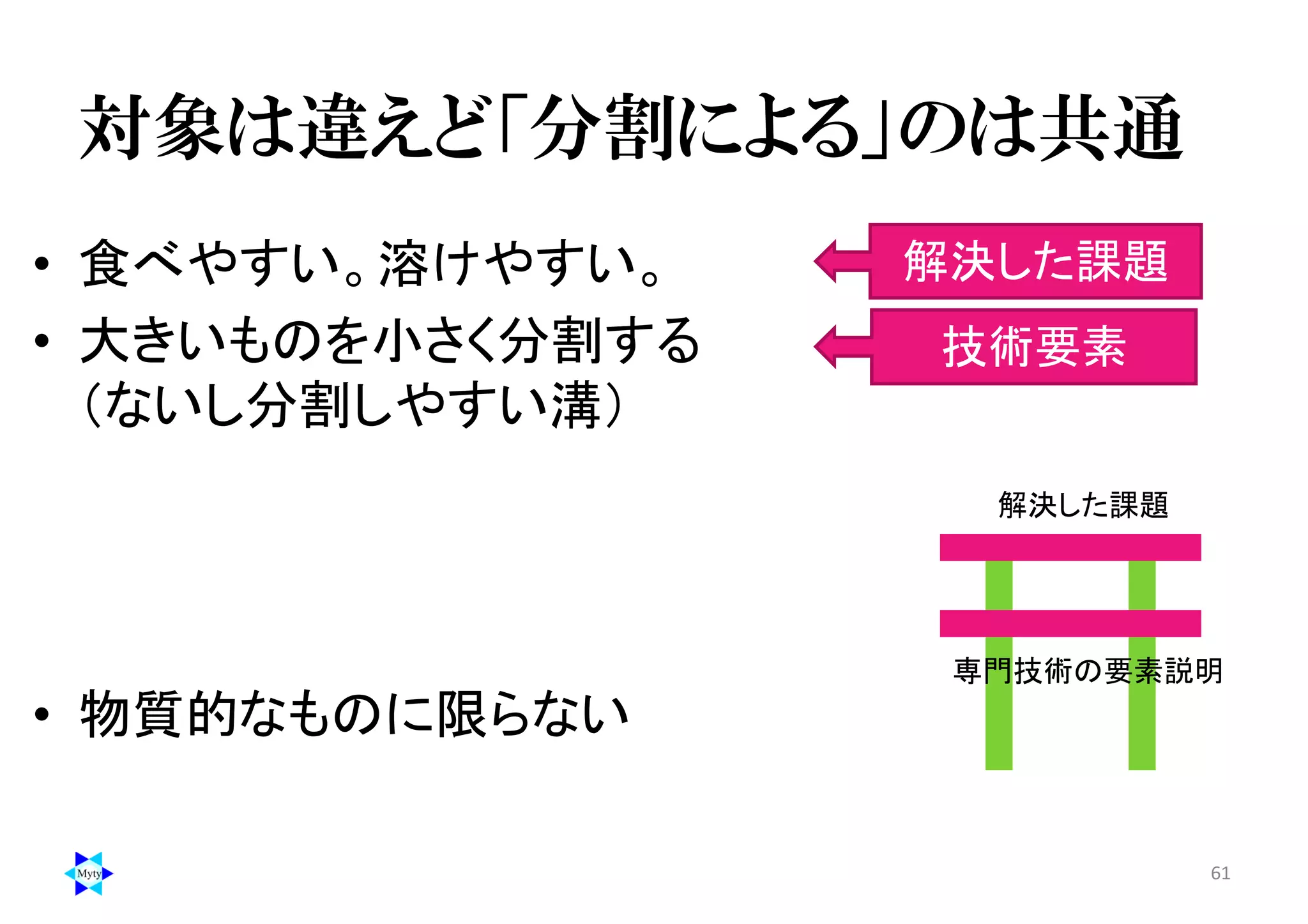 対象は違えど「分割による」のは共通
• 食べやすい。溶けやすい。
• 大きいものを小さく分割する
（ないし分割しやすい溝）
• 物質的なものに限らない
61
解決した課題
技術要素
解決した課題
専門技術の要素説明
 