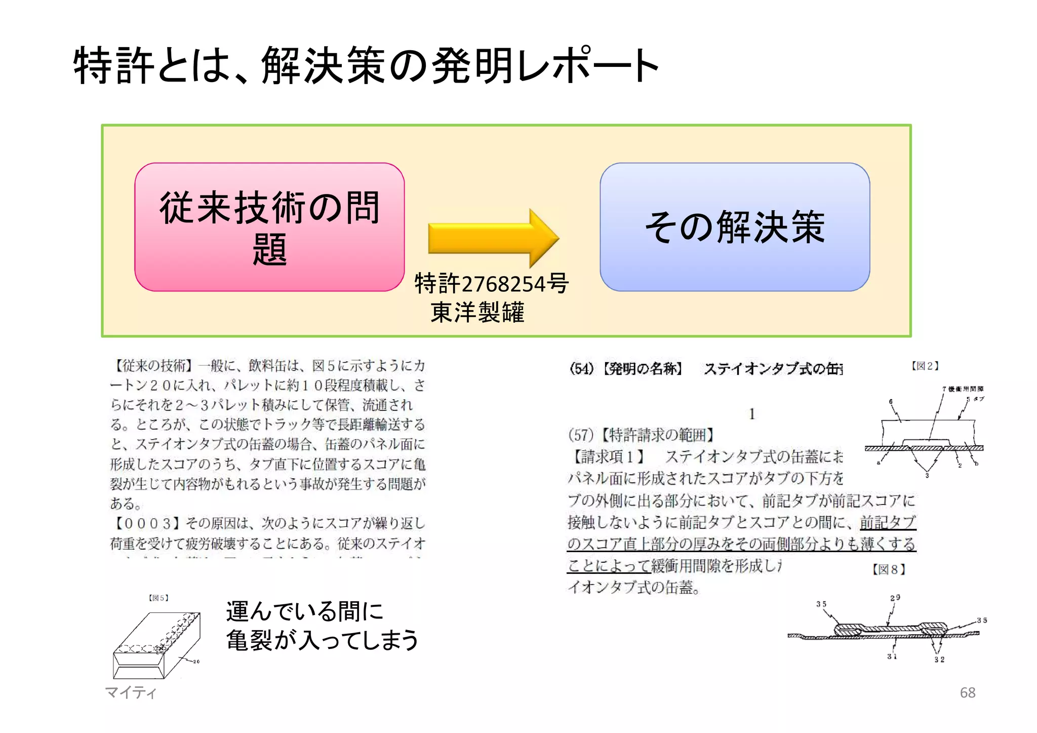 特許とは、解決策の発明レポート
従来技術の問
題
その解決策
特許2768254号
東洋製罐
運んでいる間に
亀裂が入ってしまう
マイティ 68
 