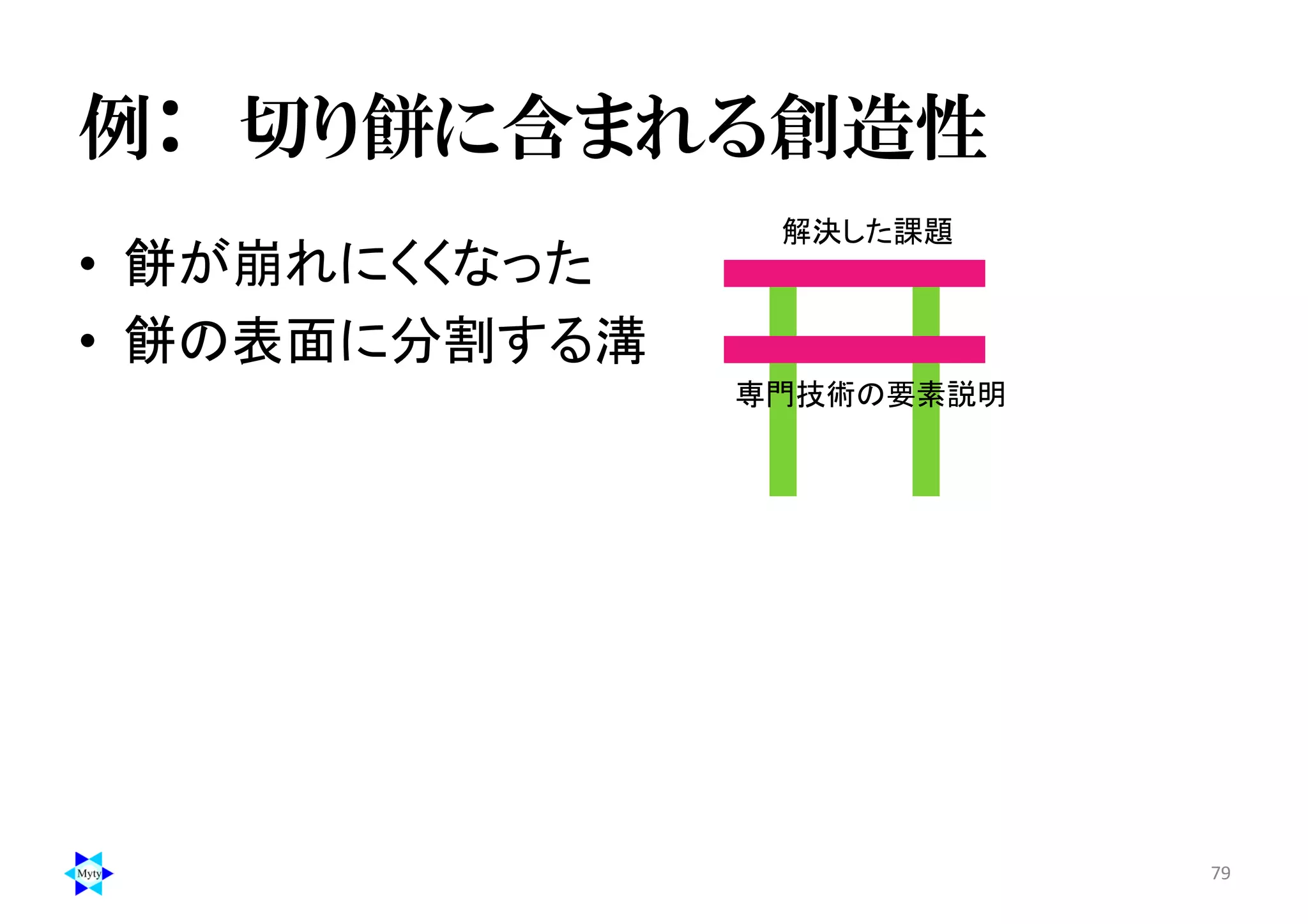 例： 切り餅に含まれる創造性
• 餅が崩れにくくなった
• 餅の表面に分割する溝
79
解決した課題
専門技術の要素説明
 