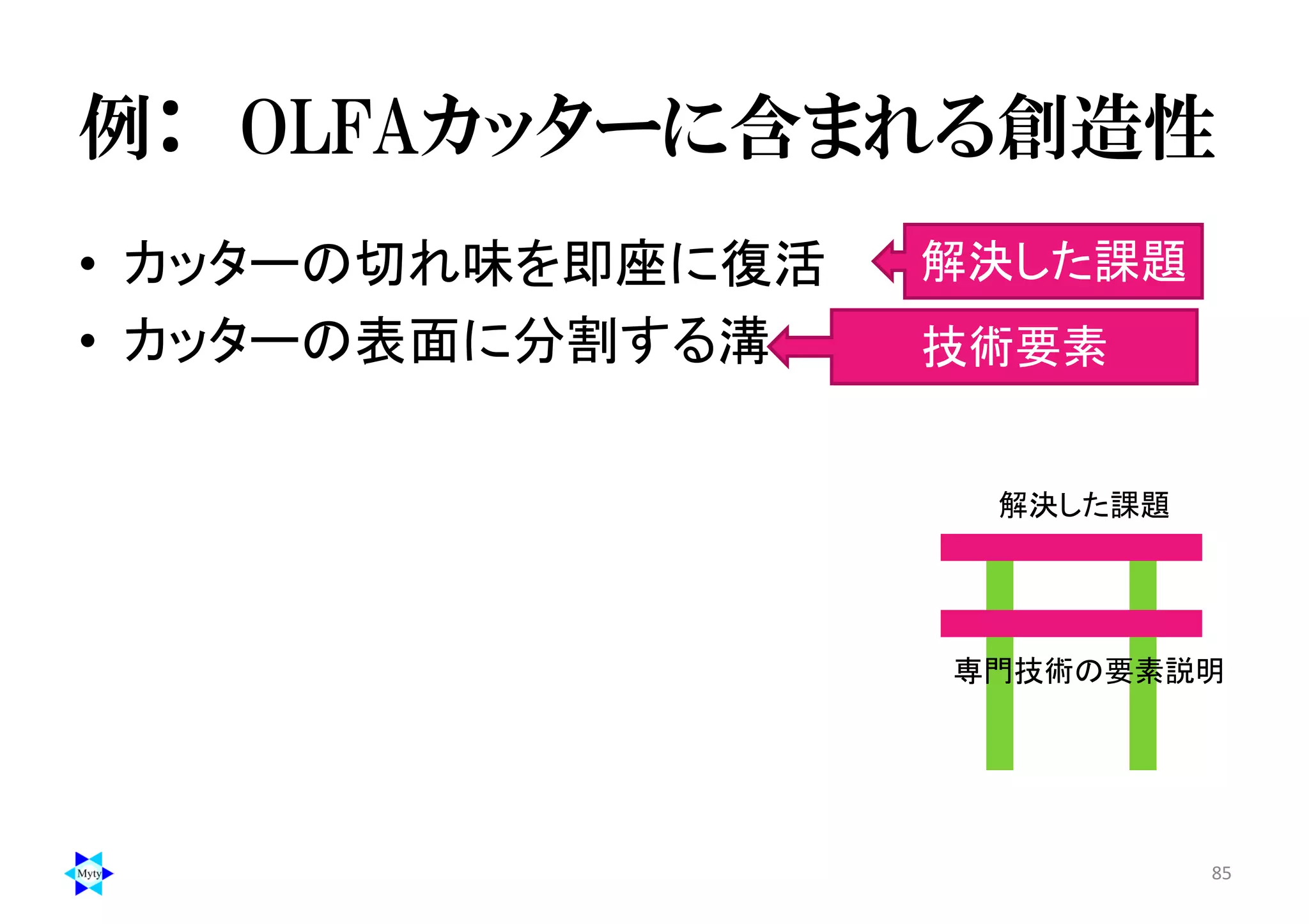 例： OLFAカッターに含まれる創造性
• カッターの切れ味を即座に復活
• カッターの表面に分割する溝
85
技術要素
解決した課題
専門技術の要素説明
解決した課題
 