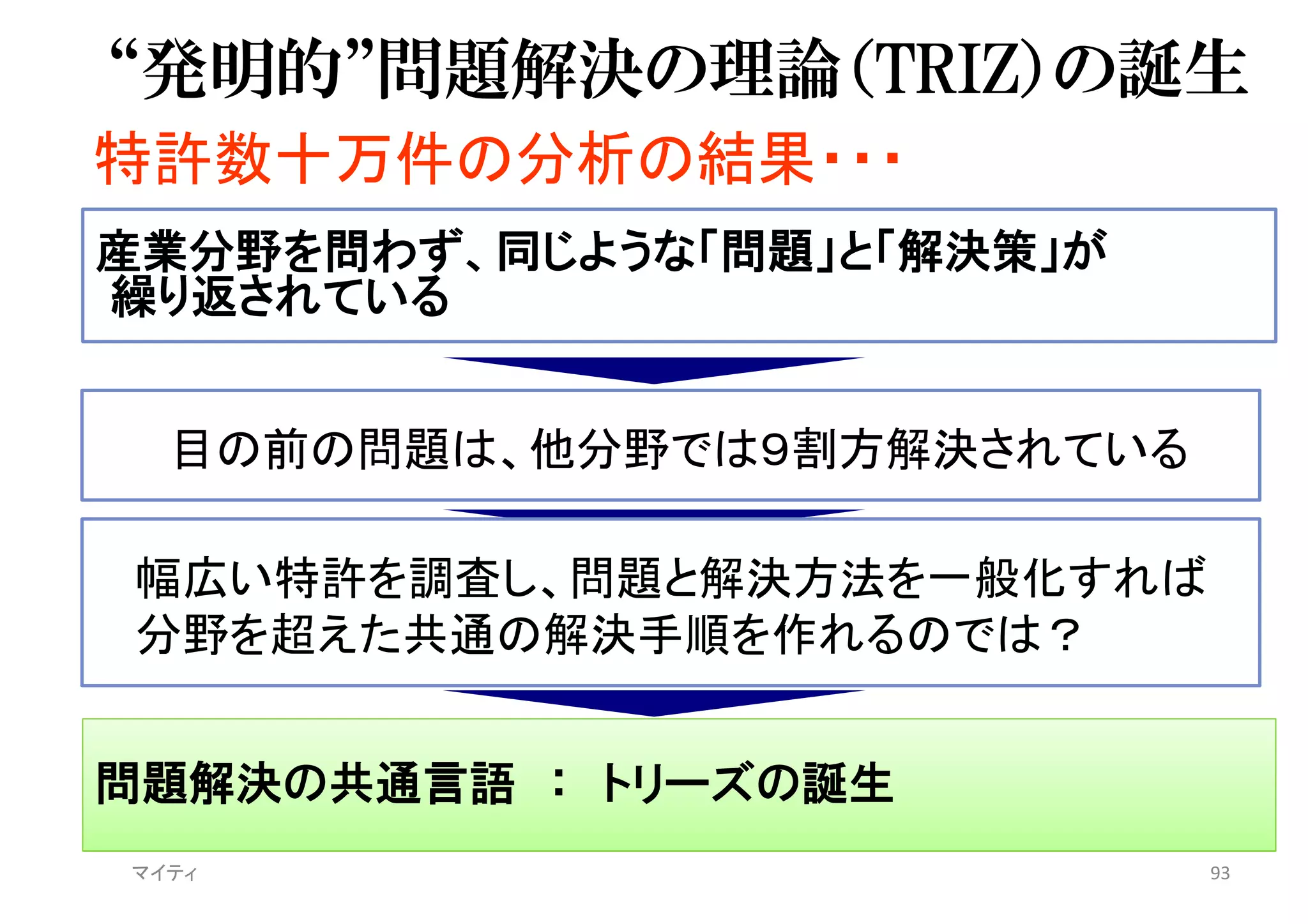 産業分野を問わず、同じような「問題」と「解決策」が
繰り返されている
特許数十万件の分析の結果・・・
目の前の問題は、他分野では９割方解決されている
“発明的”問題解決の理論（TRIZ）の誕生
93
幅広い特許を調査し、問題と解決方法を一般化すれば
分野を超えた共通の解決手順を作れるのでは？
問題解決の共通言語 ： トリーズの誕生
マイティ
 