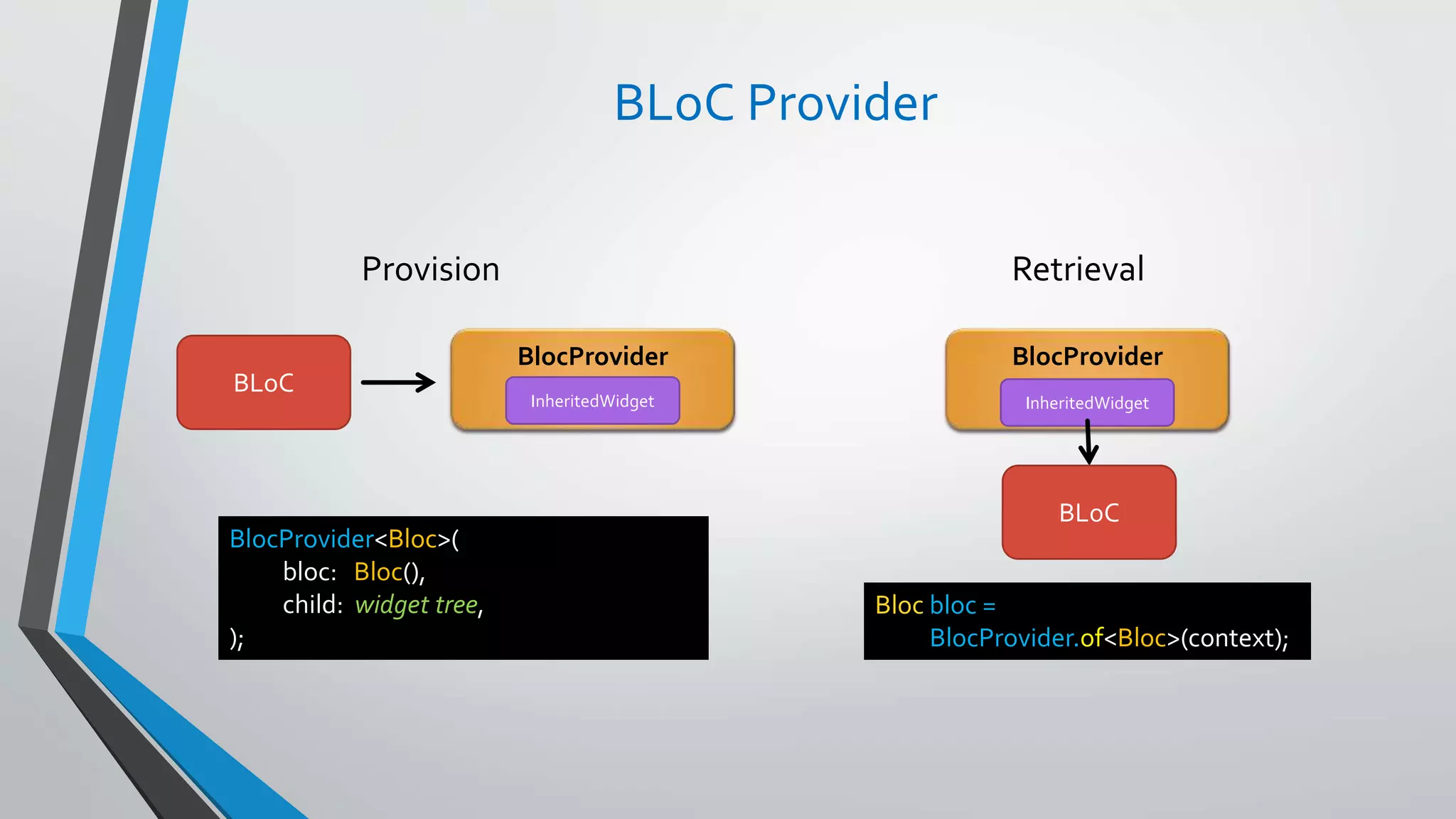BLoC Provider
BlocProvider
BLoC
BlocProvider
Provision Retrieval
BlocProvider<Bloc>(
bloc: Bloc(),
child: widget tree,
);
Bloc bloc =
BlocProvider.of<Bloc>(context);
InheritedWidget InheritedWidget
BLoC
 