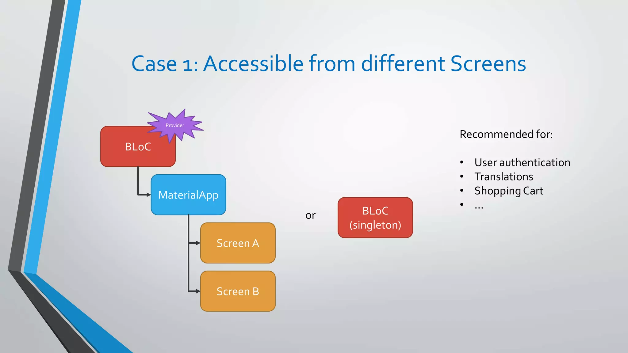 Case 1: Accessible from different Screens
BLoC
MaterialApp
Screen A
Screen B
or BLoC
(singleton)
Recommended for:
• User authentication
• Translations
• ShoppingCart
• …
Provider
 