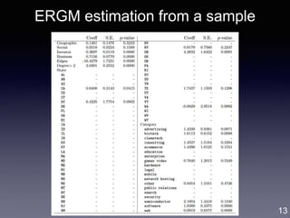Gene Moo Lee, CAIDA, Jan 2019
ERGM estimation from a sample
13
 