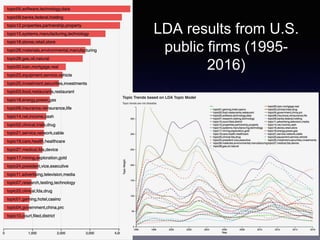 Gene Moo Lee, CAIDA, Jan 2019
LDA results from U.S.
public firms (1995-
2016)
20
 