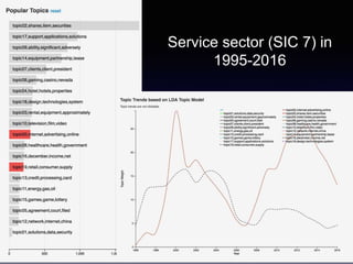 Gene Moo Lee, CAIDA, Jan 2019
Service sector (SIC 7) in
1995-2016
21
 