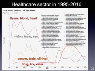 Gene Moo Lee, CAIDA, Jan 2019
Healthcare sector in 1995-2016
22
 