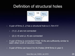 Gene Moo Lee, CAIDA, Jan 2019
Definition of structural holes
• A pair of firms (I, J) has a structural hole w.r.t. firm K if
• (1) (I, J) are not connected
• (2) (I, K) and (J, K) are connected
• A pair of firms is connected if their 10-Ks are sufficiently similar to
each other (LDA or doc2vec model)
• A pair of firms can have 0 to N-2 holes (N=# firms in year t)
26
 