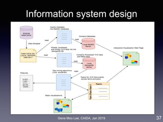 Gene Moo Lee, CAIDA, Jan 2019
Information system design
37
 