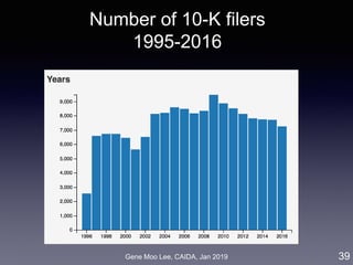 Gene Moo Lee, CAIDA, Jan 2019
Number of 10-K filers
1995-2016
39
 
