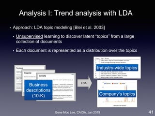 Gene Moo Lee, CAIDA, Jan 2019
Analysis I: Trend analysis with LDA
• Approach: LDA topic modeling [Blei et al. 2003]
• Unsupervised learning to discover latent “topics” from a large
collection of documents
• Each document is represented as a distribution over the topics
41
LDA
Industry-wide topics
Company’s topics
Business
descriptions
(10-K)
 