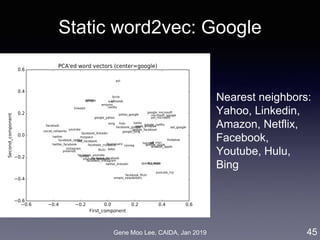 Gene Moo Lee, CAIDA, Jan 2019
Static word2vec: Google
Nearest neighbors:
Yahoo, Linkedin,
Amazon, Netflix,
Facebook,
Youtube, Hulu,
Bing
45
 