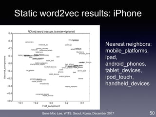 Gene Moo Lee, WITS, Seoul, Korea, December 2017
Static word2vec results: iPhone
Nearest neighbors:
mobile_platforms,
ipad,
android_phones,
tablet_devices,
ipod_touch,
handheld_devices
50
 