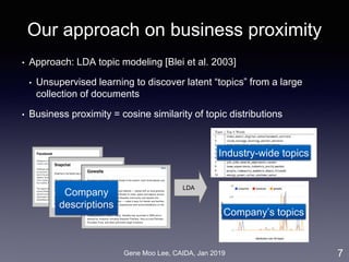 Gene Moo Lee, CAIDA, Jan 2019
Our approach on business proximity
• Approach: LDA topic modeling [Blei et al. 2003]
• Unsupervised learning to discover latent “topics” from a large
collection of documents
• Business proximity = cosine similarity of topic distributions
7
LDA
Industry-wide topics
Company’s topics
Company
descriptions
 