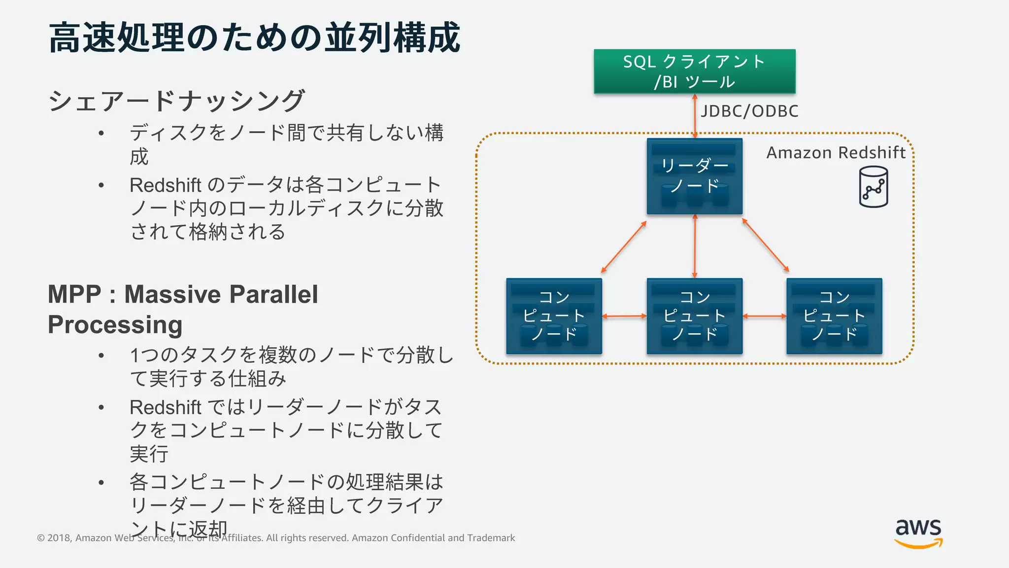 © 2018, Amazon Web Services, Inc. or its Affiliates. All rights reserved. Amazon Confidential and Trademark
•
• Redshift
MPP : Massive Parallel
Processing
• 1
• Redshift
•
SQL クライアント
/BI ツール
128GB RAM
16TB disk
16 cores
JDBC/ODBC
128GB RAM
16TB disk
16 cores
128GB RAM
16TB disk
16 cores
128GB RAM
16TB disk
16 cores
Amazon Redshift
 