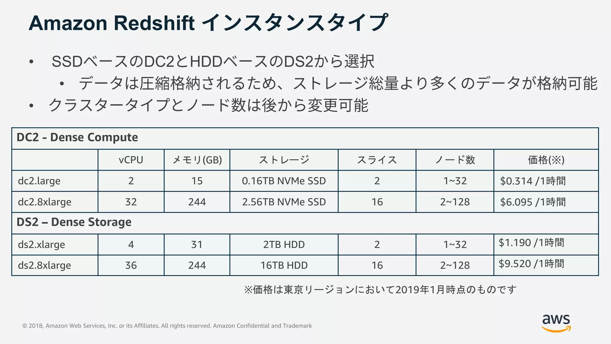 © 2018, Amazon Web Services, Inc. or its Affiliates. All rights reserved. Amazon Confidential and Trademark
Amazon Redshift
• SSD DC2 HDD DS2
•
•
DC2 - Dense Compute
vCPU メモリ(GB) ストレージ スライス ノード数 価格(※)
dc2.large 2 15 0.16TB NVMe SSD 2 1~32 $0.314 /1時間
dc2.8xlarge 32 244 2.56TB NVMe SSD 16 2~128 $6.095 /1時間
DS2 – Dense Storage
ds2.xlarge 4 31 2TB HDD 2 1~32 $1.190 /1時間
ds2.8xlarge 36 244 16TB HDD 16 2~128 $9.520 /1時間
※価格は東京リージョンにおいて2019年1月時点のものです
 