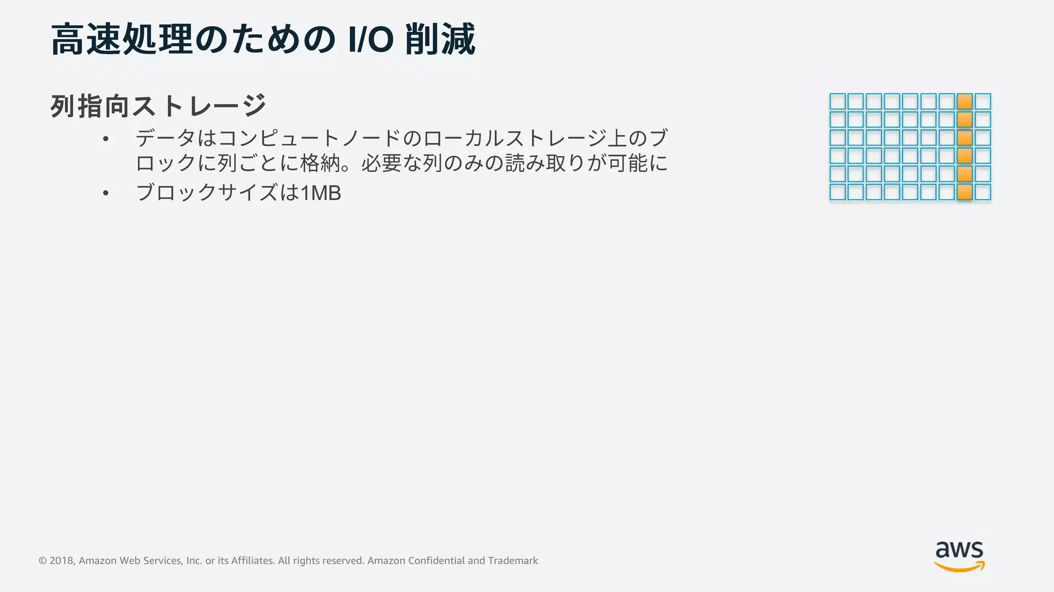 © 2018, Amazon Web Services, Inc. or its Affiliates. All rights reserved. Amazon Confidential and Trademark
I/O
列指向ストレージ
•
• 1MB
 