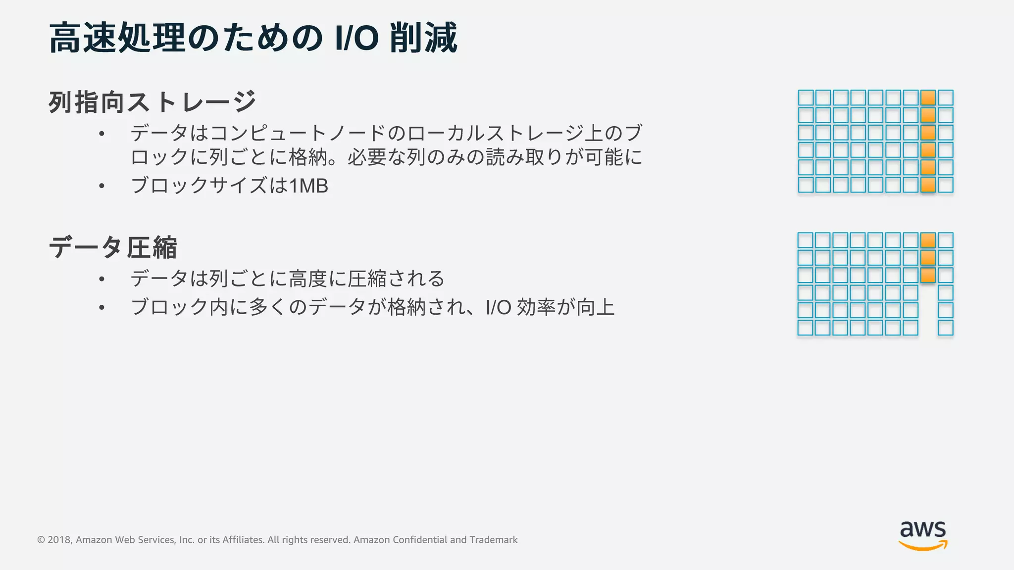 © 2018, Amazon Web Services, Inc. or its Affiliates. All rights reserved. Amazon Confidential and Trademark
I/O
列指向ストレージ
•
• 1MB
データ圧縮
•
• I/O
 