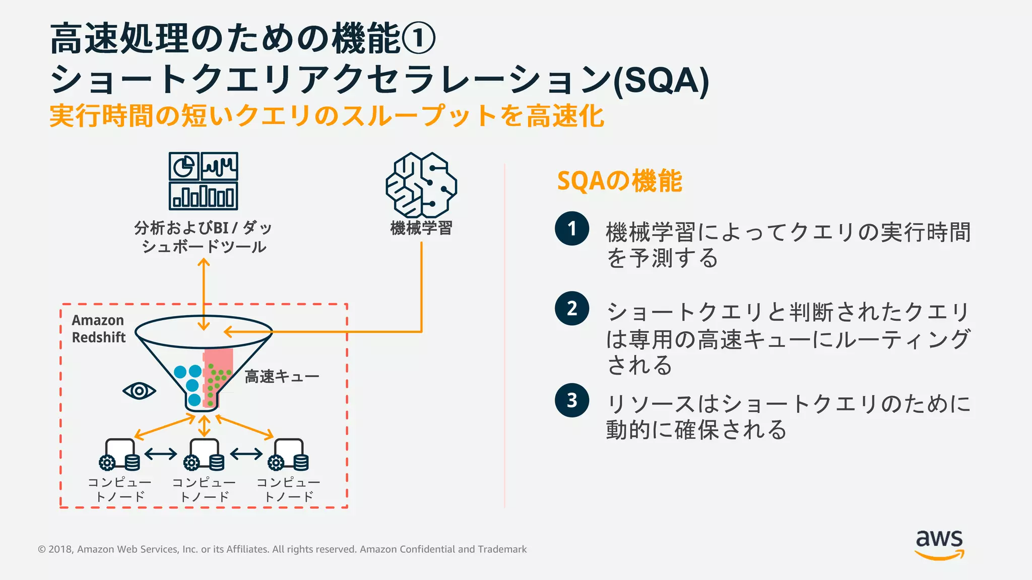 © 2018, Amazon Web Services, Inc. or its Affiliates. All rights reserved. Amazon Confidential and Trademark
(SQA)
機械学習 機械学習によってクエリの実行時間
を予測する
1
ショートクエリと判断されたクエリ
は専用の高速キューにルーティング
される
2
リソースはショートクエリのために
動的に確保される
3
SQAの機能
分析およびBI / ダッ
シュボードツール
コンピュー
トノード
コンピュー
トノード
コンピュー
トノード
Amazon
Redshift
高速キュー
 