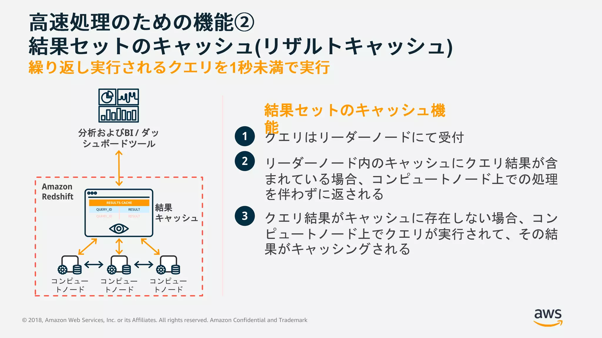 © 2018, Amazon Web Services, Inc. or its Affiliates. All rights reserved. Amazon Confidential and Trademark
RESULTS CACHE
QUERY_ID RESULT
QUERY_ID RESULT
( )
1
クエリはリーダーノードにて受付1
リーダーノード内のキャッシュにクエリ結果が含
まれている場合、コンピュートノード上での処理
を伴わずに返される
2
クエリ結果がキャッシュに存在しない場合、コン
ピュートノード上でクエリが実行されて、その結
果がキャッシングされる
3
結果セットのキャッシュ機
能
コンピュー
トノード
コンピュー
トノード
コンピュー
トノード
分析およびBI / ダッ
シュボードツール
Amazon
Redshift
結果
キャッシュ
 