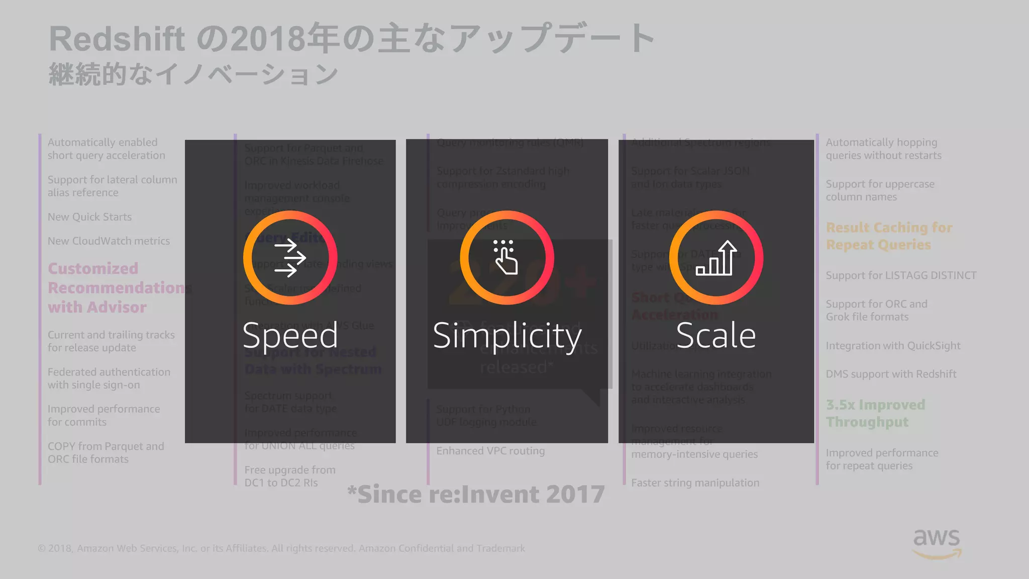 © 2018, Amazon Web Services, Inc. or its Affiliates. All rights reserved. Amazon Confidential and Trademark
*Since re:Invent 2017
Redshift 2018
features and
enhancements
released*
Automatically enabled
short query acceleration
Support for lateral column
alias reference
New Quick Starts
New CloudWatch metrics
Customized
Recommendations
with Advisor
Current and trailing tracks
for release update
Federated authentication
with single sign-on
Improved performance
for commits
COPY from Parquet and
ORC file formats
Additional Spectrum regions
Support for Scalar JSON
and Ion data types
Late materialization for
faster query processing
Support for DATE data
type with Spectrum
Short Query
Acceleration
Utilization reports
Machine learning integration
to accelerate dashboards
and interactive analysis
Improved resource
management for
memory-intensive queries
Faster string manipulation
Support for Parquet and
ORC in Kinesis Data Firehose
Improved workload
management console
experience
Query Editor
Support for late-binding views
SQL Scalar user-defined
functions
Integration with AWS Glue
Support for Nested
Data with Spectrum
Spectrum support
for DATE data type
Improved performance
for UNION ALL queries
Free upgrade from
DC1 to DC2 RIs
Query monitoring rules (QMR)
Support for Zstandard high
compression encoding
Query processing
improvements
Support for Python
UDF logging module
Enhanced VPC routing
Automatically hopping
queries without restarts
Support for uppercase
column names
Result Caching for
Repeat Queries
Support for LISTAGG DISTINCT
Support for ORC and
Grok file formats
Integration with QuickSight
DMS support with Redshift
3.5x Improved
Throughput
Improved performance
for repeat queries
Speed ScaleSimplicity
 