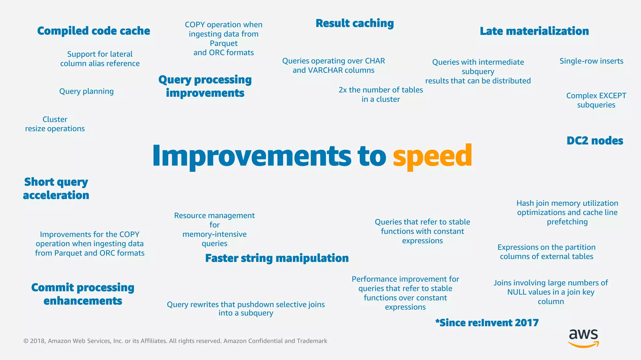 © 2018, Amazon Web Services, Inc. or its Affiliates. All rights reserved. Amazon Confidential and Trademark
*Since re:Invent 2017
Compiled code cache
Support for lateral
column alias reference
Resource management
for
memory-intensive
queries
Late materialization
Result caching
Joins involving large numbers of
NULL values in a join key
column
Queries with intermediate
subquery
results that can be distributed
Cluster
resize operations
Queries that refer to stable
functions with constant
expressions
Short query
acceleration
Queries operating over CHAR
and VARCHAR columns
Single-row inserts
Improvements to speed
Expressions on the partition
columns of external tablesFaster string manipulation
Complex EXCEPT
subqueries
Commit processing
enhancements
DC2 nodes
2x the number of tables
in a cluster
Hash join memory utilization
optimizations and cache line
prefetching
COPY operation when
ingesting data from
Parquet
and ORC formats
Performance improvement for
queries that refer to stable
functions over constant
expressions
Improvements for the COPY
operation when ingesting data
from Parquet and ORC formats
Query processing
improvements
Query rewrites that pushdown selective joins
into a subquery
Query planning
 