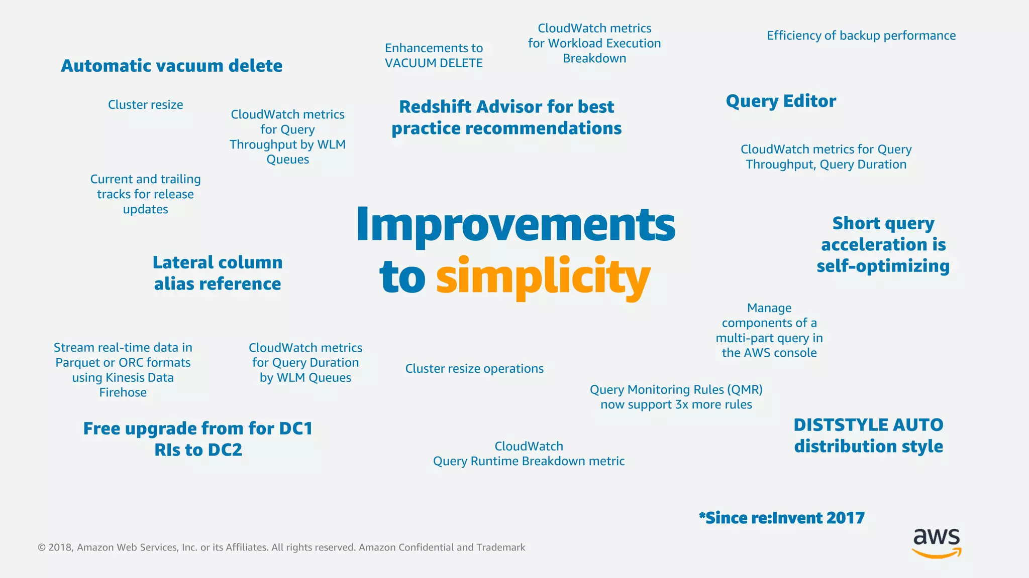 © 2018, Amazon Web Services, Inc. or its Affiliates. All rights reserved. Amazon Confidential and Trademark
*Since re:Invent 2017
Improvements
to simplicity
CloudWatch metrics
for Workload Execution
Breakdown
Current and trailing
tracks for release
updates
Lateral column
alias reference
CloudWatch metrics
for Query Duration
by WLM Queues
Cluster resize operations
CloudWatch
Query Runtime Breakdown metric
Stream real-time data in
Parquet or ORC formats
using Kinesis Data
Firehose
DISTSTYLE AUTO
distribution style
Free upgrade from for DC1
RIs to DC2
Query Monitoring Rules (QMR)
now support 3x more rules
Short query
acceleration is
self-optimizing
Redshift Advisor for best
practice recommendations
CloudWatch metrics
for Query
Throughput by WLM
Queues
Cluster resize Query Editor
Enhancements to
VACUUM DELETE
Manage
components of a
multi-part query in
the AWS console
Automatic vacuum delete
Efficiency of backup performance
CloudWatch metrics for Query
Throughput, Query Duration
 
