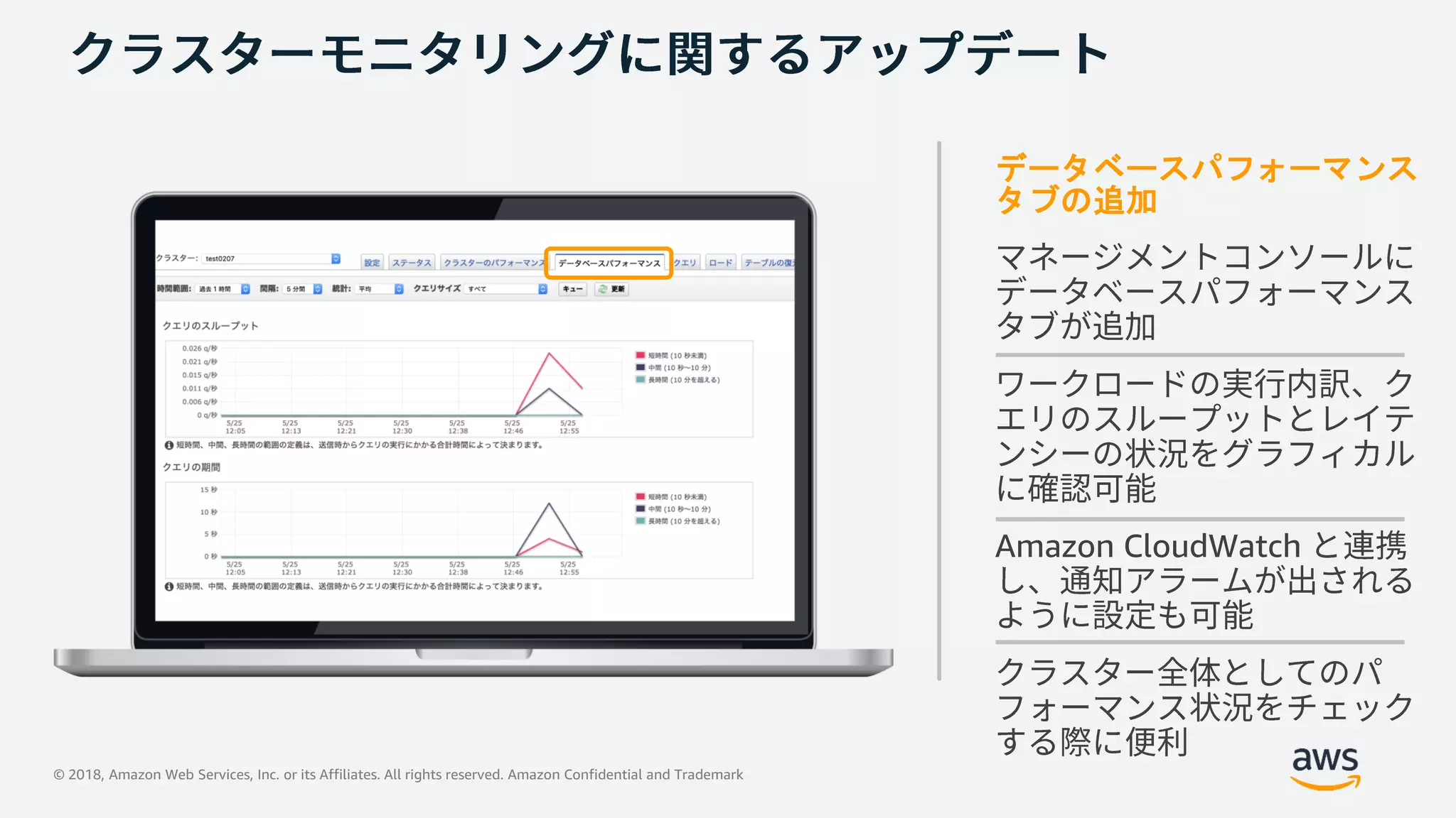 © 2018, Amazon Web Services, Inc. or its Affiliates. All rights reserved. Amazon Confidential and Trademark
データベースパフォーマンス
タブの追加
Amazon CloudWatch
 