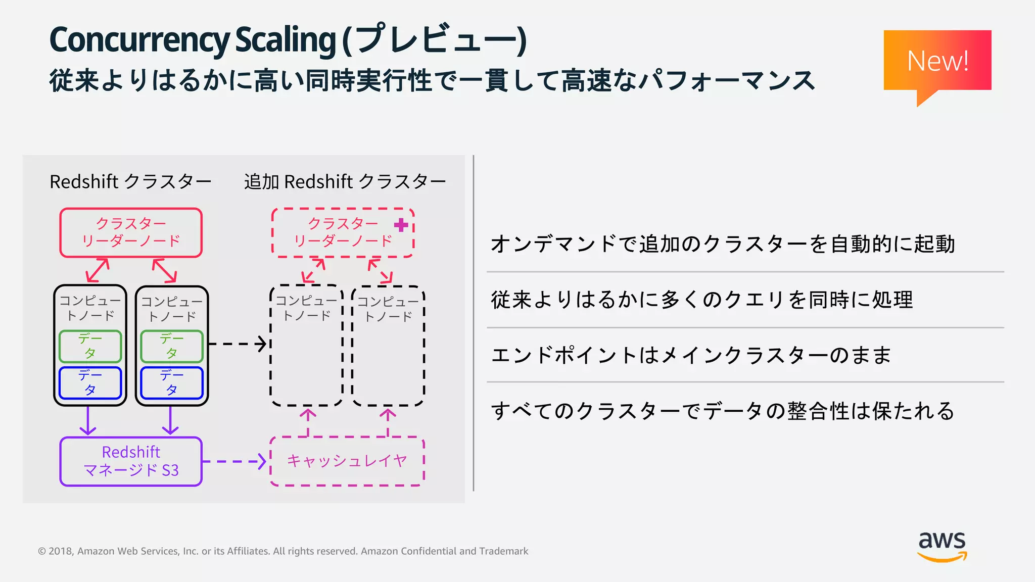 © 2018, Amazon Web Services, Inc. or its Affiliates. All rights reserved. Amazon Confidential and Trademark
オンデマンドで追加のクラスターを自動的に起動
従来よりはるかに多くのクエリを同時に処理
エンドポイントはメインクラスターのまま
すべてのクラスターでデータの整合性は保たれる
ConcurrencyScaling(プレビュー)
従来よりはるかに高い同時実行性で一貫して高速なパフォーマンス
New!
 