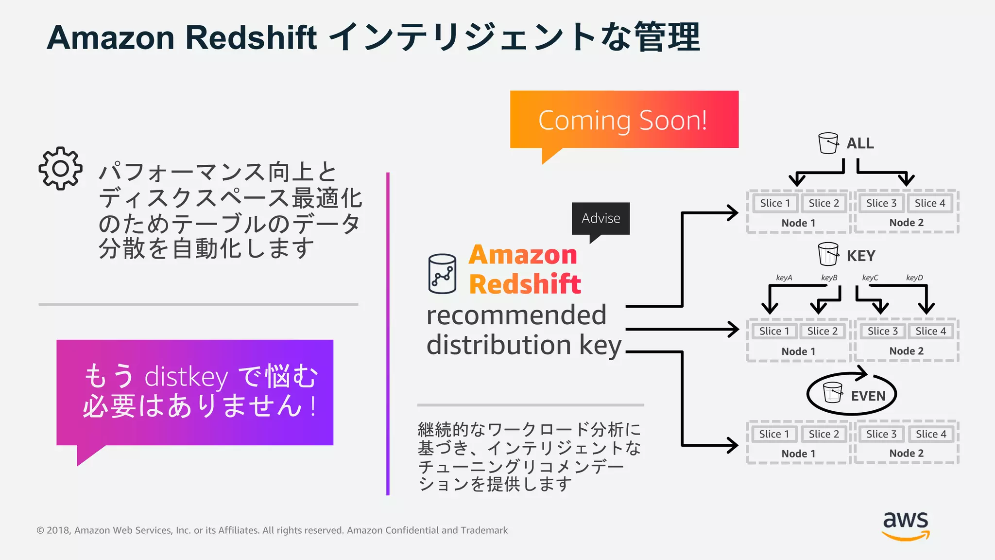 © 2018, Amazon Web Services, Inc. or its Affiliates. All rights reserved. Amazon Confidential and Trademark
Amazon Redshift
パフォーマンス向上と
ディスクスペース最適化
のためテーブルのデータ
分散を自動化します
継続的なワークロード分析に
基づき、インテリジェントな
チューニングリコメンデー
ションを提供します
ALL
keyA keyB keyC keyD
Node 1
Slice 1 Slice 2
Node 2
Slice 3 Slice 4
EVEN
Node 1
Slice 1 Slice 2
Node 2
Slice 3 Slice 4
KEY
Node 1
Slice 1 Slice 2
Node 2
Slice 3 Slice 4
recommended
distribution key
もう distkey で悩む
必要はありません !
Advise
Coming Soon!
 