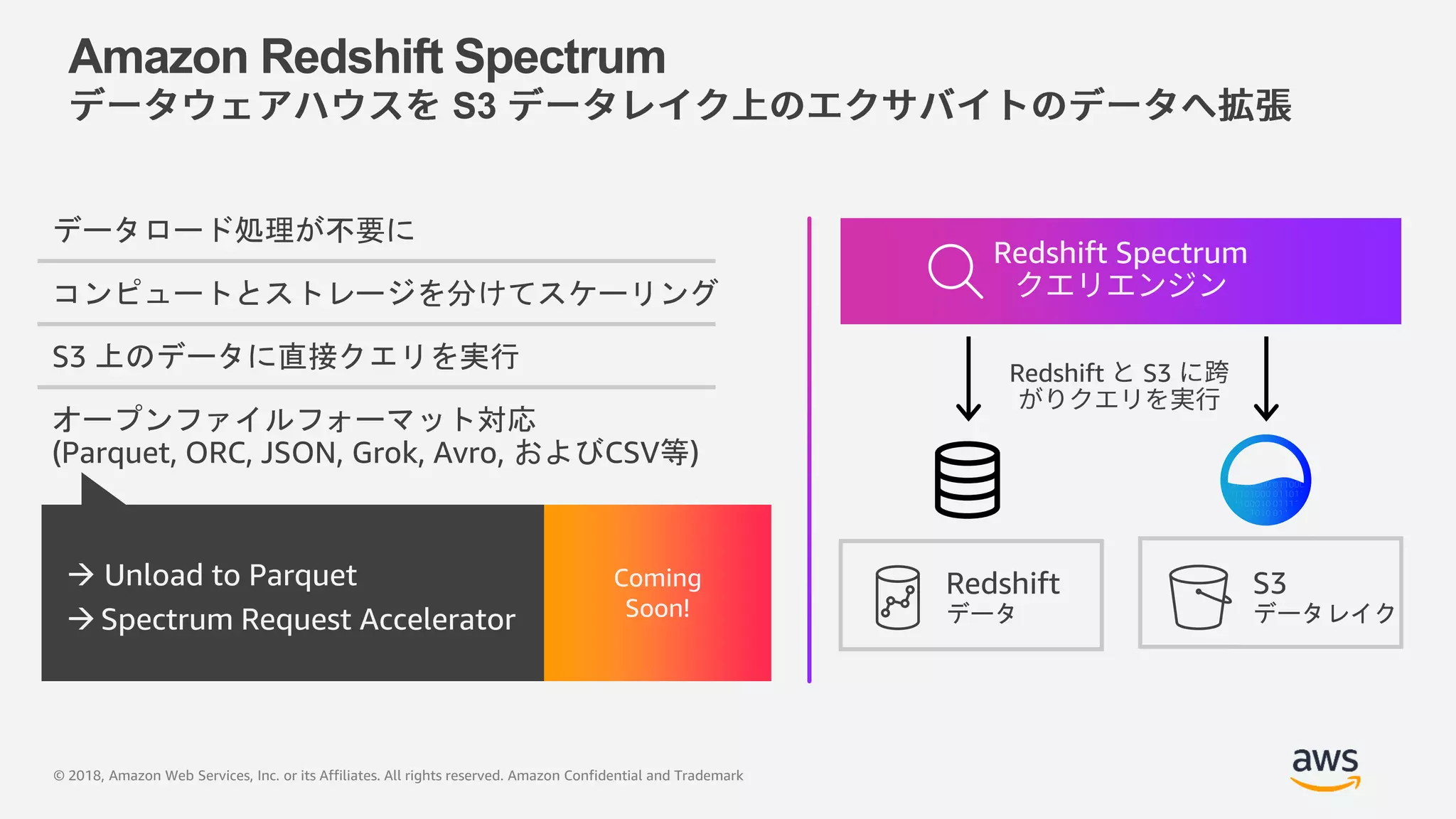 © 2018, Amazon Web Services, Inc. or its Affiliates. All rights reserved. Amazon Confidential and Trademark
Amazon Redshift Spectrum
S3
Redshift Spectrum
Redshift S3
Redshift
データ
S3
データレイク
データロード処理が不要に
コンピュートとストレージを分けてスケーリング
S3 上のデータに直接クエリを実行
オープンファイルフォーマット対応
(Parquet, ORC, JSON, Grok, Avro, およびCSV等)
スキャンしたデータ量のみの課金制
 Unload to Parquet
 Spectrum Request Accelerator
Coming
Soon!
 