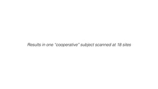 Results in one “cooperative” subject scanned at 18 sites
 