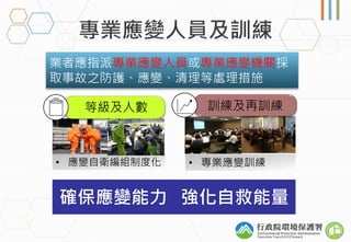 等級及人數 訓練及再訓練
• 應變自衛編組制度化 • 專業應變訓練
業者應指派專業應變人員或專業應變機關採
取事故之防護、應變、清理等處理措施
確保應變能力 強化自救能量
 