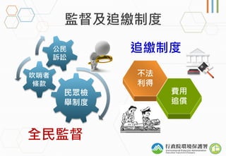 吹哨者
條款
公民
訴訟
民眾檢
舉制度
追繳制度
不法
利得
費用
追償
 