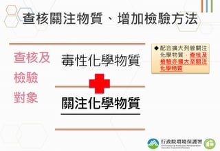 查核及
檢驗
對象
毒性化學物質
關注化學物質
配合擴大列管關注
化學物質，查核及
檢驗亦擴大至關注
化學物質
 