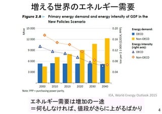 増える世界のエネルギー需要
エネルギー需要は増加の一途
＝何もしなければ、値段がさらに上がるばかり
IEA, World Energy Outlook 2015
4
 