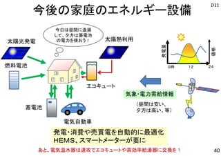 40
今後の家庭のエネルギー設備
太陽光発電
燃料電池
蓄電池
電気自動車
太陽熱利用
エコキュート
発電・消費や売買電を自動的に最適化
ＨＥＭＳ、スマートメーターが要に
気象・電力需給情報
（昼間は安い、
夕方は高い、等）
今日は昼間に造湯
して、夕方は蓄電池
の電力を使おう！
発電量
０時 １２ ２４
価格
あと、電気温水器は速攻でエコキュートや高効率給湯器に交換を！
D11
 