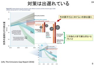 9
対策は出遅れている
(UN, The Emissions Gap Report 2018)
今の調子だとこのぐらいの排出量に
このあたりまで減らさないと
ヤバイ
世界の温暖化ガス排出量
D4
 