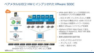 10©2019 VMware, Inc.
ベアメタルな EC2 HWにインプリされた VMware SDDC
• VMW-AWS 両社によって共同設計され
た占有型のベアメタル基盤を利用
– EC2 の VPC インスタンスとして展開
– All Flashで構成された vSAN クラスタ
– 25 Gbps の仮想ネットワーク(NSX)
• 最新の VMware ソフトウェアを採用
• vSphere HTML5 Web Client に加え、
vRealize や PowerCLI, REST API 経由
での管理性も提供
• 柔軟な接続形態を選択可能
– スタンドアロンなクラウド
– オンプレミス – VMC
– VMC – 既存の VPC
シングルテナント(占有型)のベアメタルな
Amazon EC2 ハードウェア上に VPC として展開
vSphere / NSX / vSAN
...
VMware vCenter
Server® Appliance™
NSX with NSX Edge
vSphere HTML5 Client
vRealize / REST API /
PowerCLI vSAN with All Flash
 