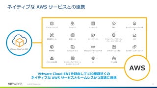 11©2019 VMware, Inc.
ネイティブな AWS サービスとの連携
VMware Cloud ENI を経由して120種類近くの
ネイティブな AWS サービスとシームレスかつ高速に連携
AWS
 