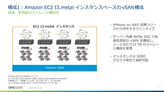 12©2019 VMware, Inc.
構成1：Amazon EC2 I3.metal インスタンスベースの vSAN構成
高速、低遅延なストレージ構成を
• VMware on AWS 初期リリー
スから存在するラインナップ
• サーバー内蔵 NVMe SSD で高
速低遅延な vSAN を構成し、
ノード当たり15 TB のストレー
ジ構成を実現
• インスタンスは SDDC
クラスタ単位で選択可能
Amazon EC2 I3.metalのスペック:
2 x 2.3 GHz Intel XeonE5-2686 v4series (Broadwell) processors.
36物理コア, 72論理コア w/HT, 512 GB メモリ, 25 Gb ENA.
15.2 TB Raw NVMe SSD (うち10 TB がキャパシティ用)
EC2 I3.metal インスタンス
VMware vSAN
 