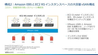 13©2019 VMware, Inc.
構成2：Amazon EBSとEC2 R5インスタンスベースの大容量 vSAN構成
コスト、容量効率の高いストレージ構成を
• EC2 I3.metal インスタンスに
加え、R5.metal インスタンス
を構成ラインナップに追加
• VMware vSAN と Amazon
EBS を連携させ、ノード当たり
15～35 TB の大容量ストレー
ジ構成を実現
• インスタンスは SDDC
クラスタ単位で選択可能
Amazon EC2 R5.metalのスペック:
2 x 2.5 GHz Intel Platinum 8000 series (Skylake-SP) processors.
48物理コア, 96論理コア w/HT, 768 GB メモリ, 25 Gb ENA.
EBS gp2 SSD (15 – 35 TB Capacity)
EC2 R5.metal インスタンス
EBS EBS EBS EBS EBS
VMware vSAN
*この機能は本番運用での品質を保証していないプレビュー版です。
全てのリージョンで提供していない可能性があります。
 