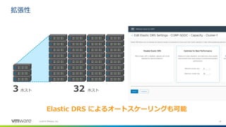 14©2019 VMware, Inc.
拡張性
3 ホスト 32 ホスト
Elastic DRS によるオートスケーリングも可能
 