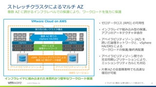 18©2019 VMware, Inc.
• ゼロデータロス (RPO) の可用性
• インフラレイヤ組み込み型の保護。
アプリのアーキテクチャ非依存
• アベイラビリティゾーン (AZ) を
跨いだ論理ネットワークと、vSphere
HA/DRS による
ワークロードの保護/動的再配置
• アベイラビリティゾーン間での
完全同期レプリケーションにより、
ミッションクリティカルにも対応
• 片側 AZ の全面障害時でも迅速な
復旧が可能
ストレッチクラスタによるマルチ AZ
複数 AZ に跨がるインフラレベルでの保護により、ワークロードを強力に保護
インフラレイヤに組み込まれた本質的かつ堅牢なワークロード保護
VMware Cloud on AWS
AWS リージョン
アベイラビリティゾーン A アベイラビリティゾーン B
NSX による
論理ネットワーク
弾力性の高いクラスタ構成
vSAN ストレッチクラスタによる
複数 AZ 間のデータ保護
vSphere
･･･
･･･
vSphere
･･･
･･･
複数 AZ 間での
vSphere HA/DRS
＊マルチ AZ 構成に必要な最小ノード数は6です。
 