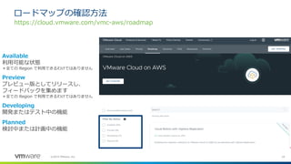 24©2019 VMware, Inc.
ロードマップの確認方法
https://cloud.vmware.com/vmc-aws/roadmap
Available
利用可能な状態
＊全ての Region で利用できるわけではありません
Preview
プレビュー版としてリリースし、
フィードバックを集めます
＊全ての Region で利用できるわけではありません
Developing
開発またはテスト中の機能
Planned
検討中または計画中の機能
 