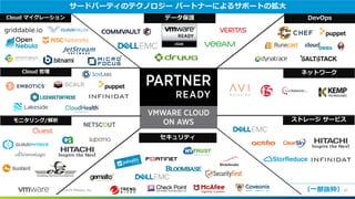 25©2019 VMware, Inc.
Cloud マイグレーション DevOps
サードパーティのテクノロジー パートナーによるサポートの拡大
ストレージ サービス
ネットワークCloud 管理
モニタリング/解析
（一部抜粋）
セキュリティ
データ保護
 