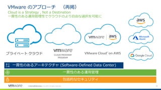 27©2019 VMware, Inc.
VMware のアプローチ （再掲）
Cloud is a Strategy , Not a Destination
一貫性のある運用管理性でクラウドのより自由な選択を可能に
©
一貫性のあるアーキテクチャ (Software-Defined Data Center)
プライベート クラウド
包括的なセキュリティ
一貫性のある運用管理
 